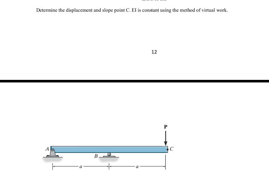 Determine the displacement and slope point C . EI