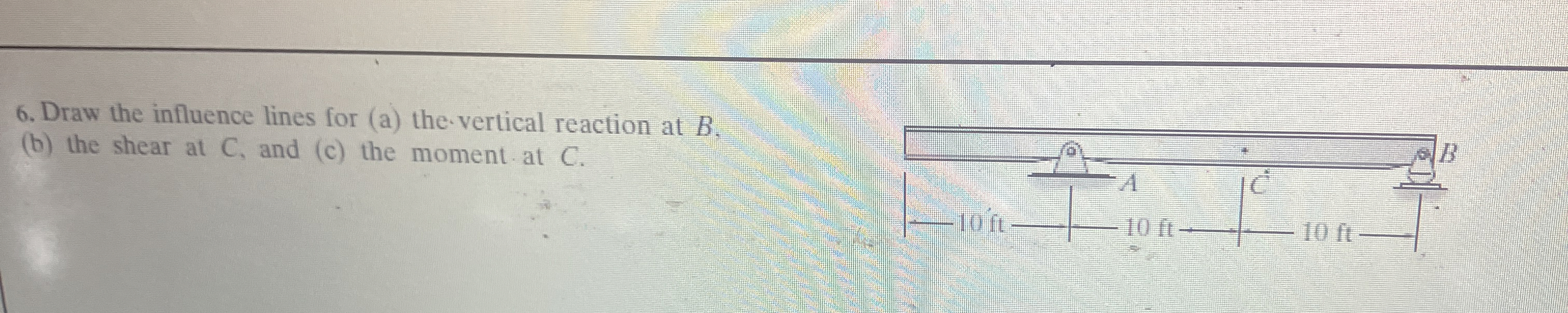 Draw the influence lines for ( a ) the vertical
