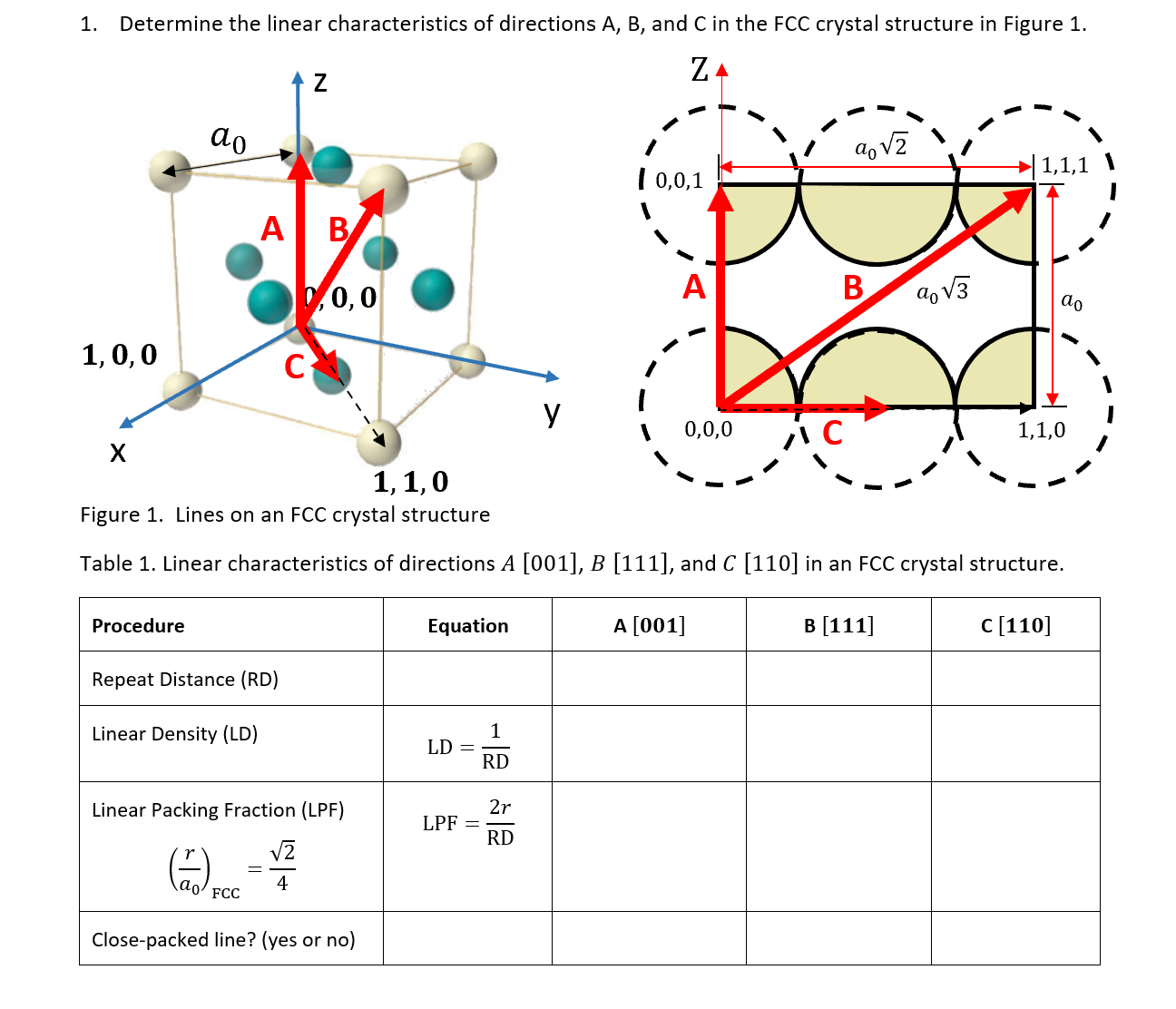 Determine the linear characteristics of