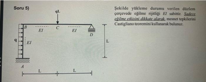 Sekilde ykleme durumu verilen dzlem cercevede