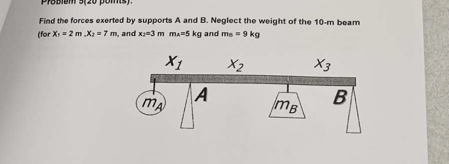 Find the forces exerted by supports A and B .