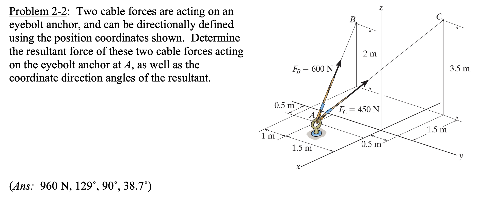 Two cable forces are acting on an eyebolt anchor,