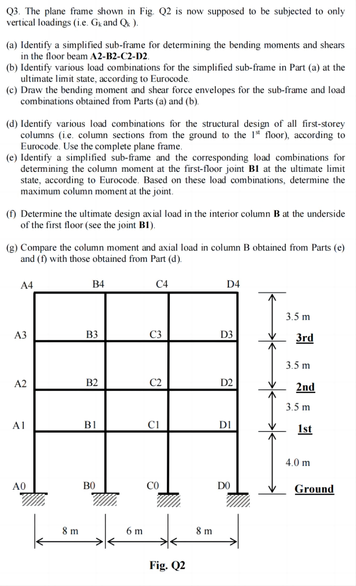 Q 3 . The plane frame shown in Fig. Q 2 is now