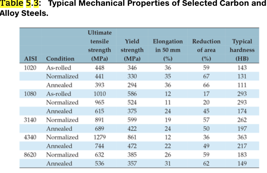 To what thickness can a cylinder of 1 0 2 0 steel