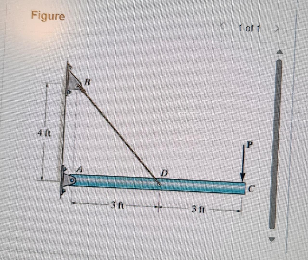 The rigid pipe is supported by a pin at A and an