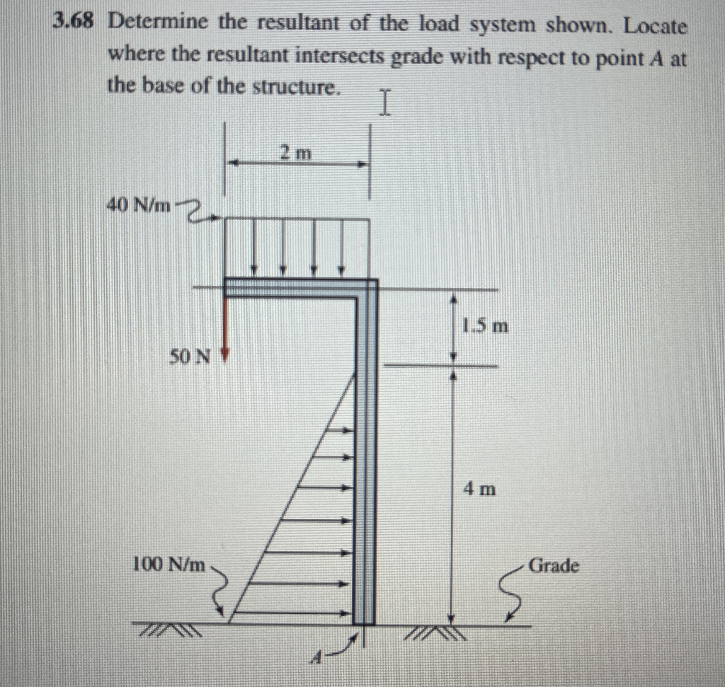 3 . 6 8 Determine the resultant of the load