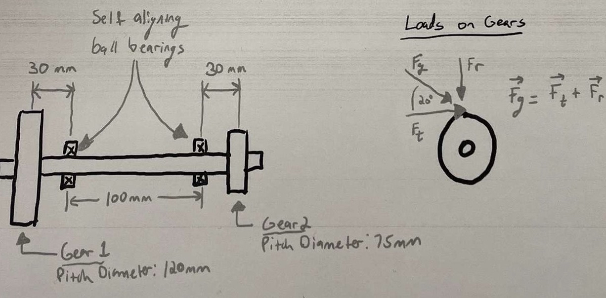 Calculate the minimum diameter for the shaft