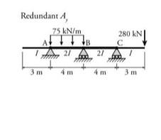 Redundant A ssolve for the reactions using CDM
