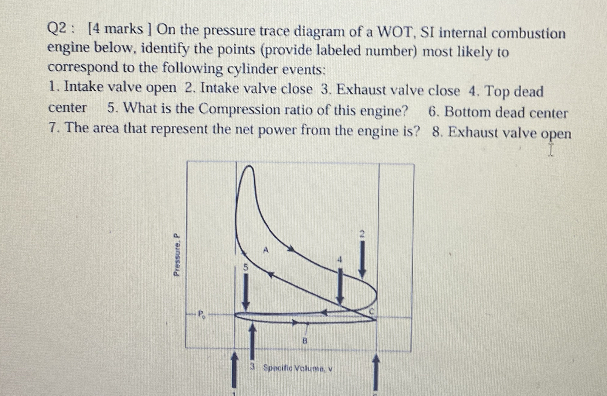 Q 2 : [ 4 marks ] On the pressure trace diagram