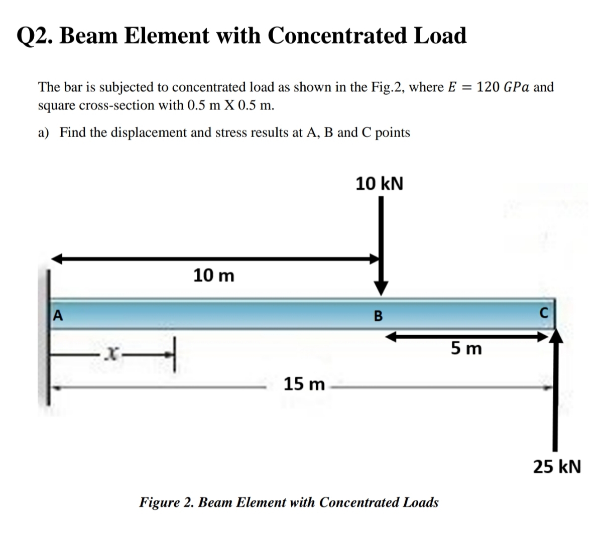 Q 2 . Beam Element with Concentrated Load The bar