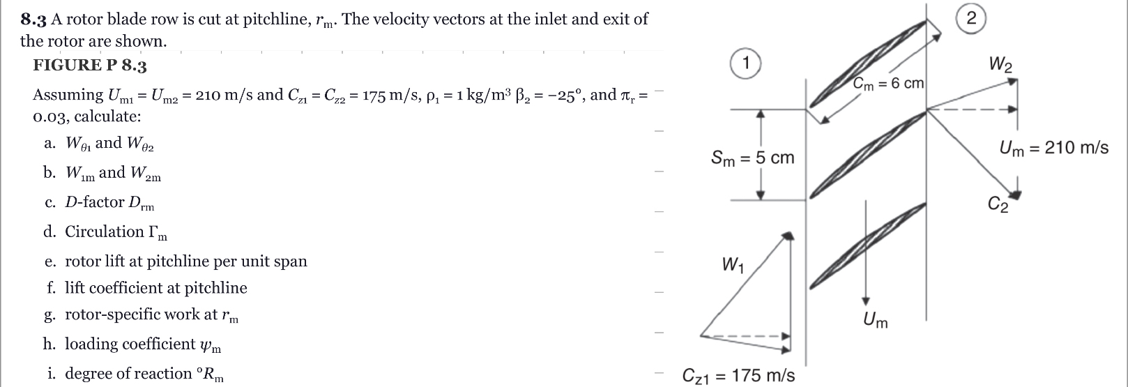 8 . 3 A rotor blade row is cut at pitchline, r m