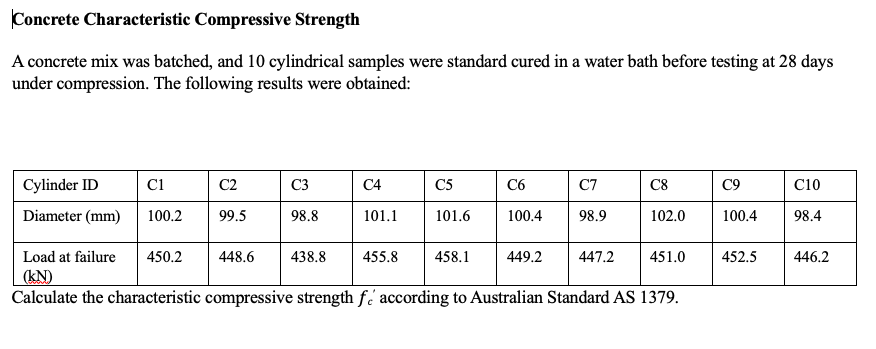 Concrete Characteristic Compressive Strength A