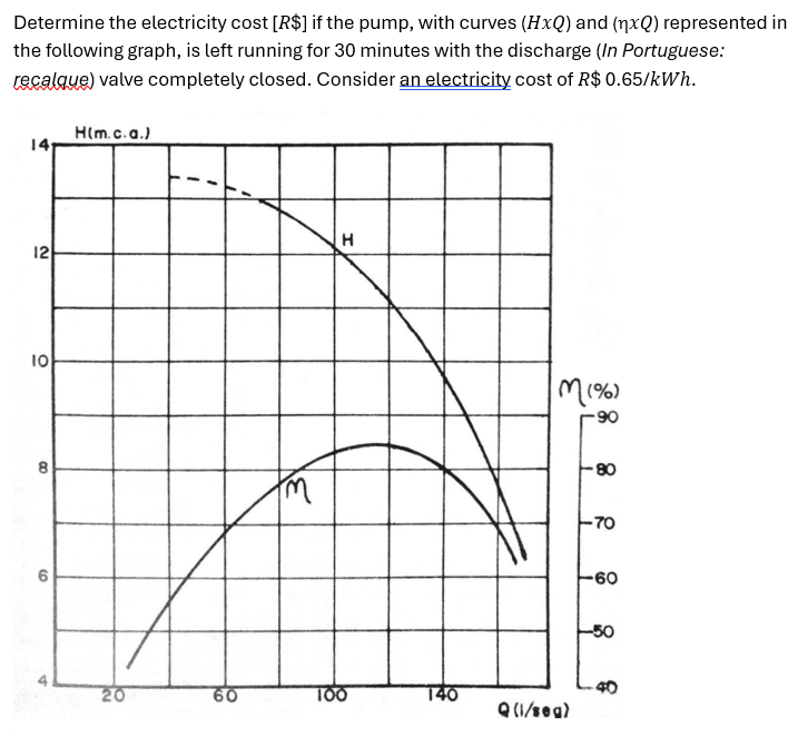 Determine the electricity cost [ $ ] if the pump,