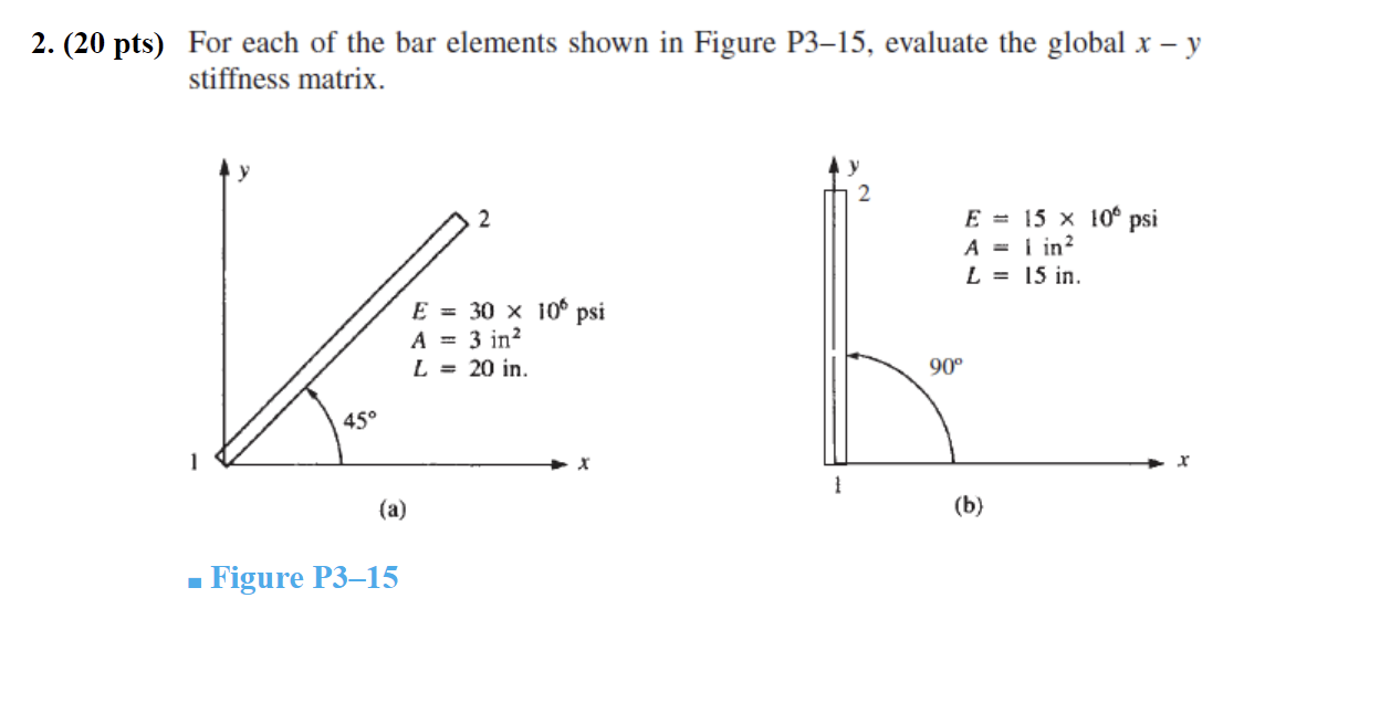For each of the bar elements shown in Figure P 3