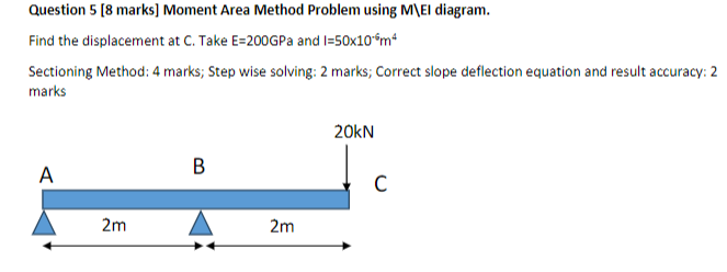 Moment Area Method Problem using M \ EI diagram.