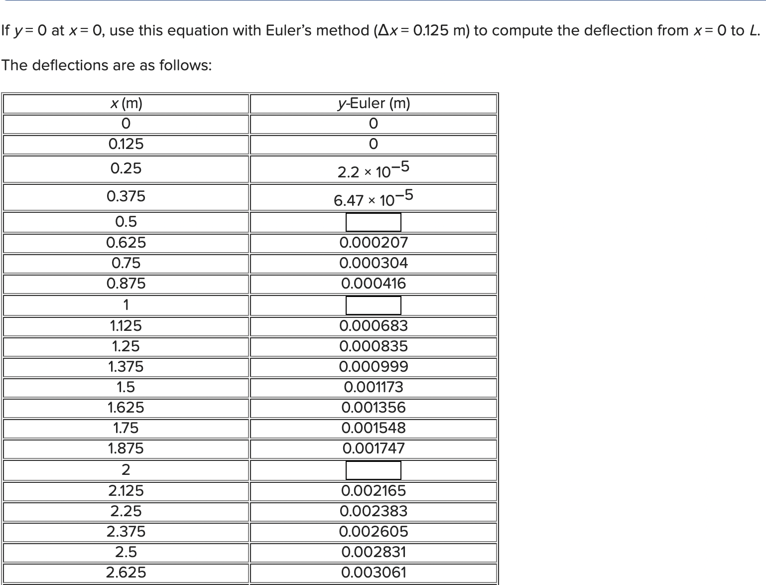 Required information As depicted in the figure,