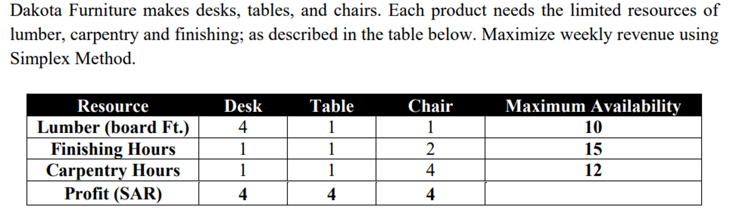 Dakota Furniture makes desks, tables, and chairs.