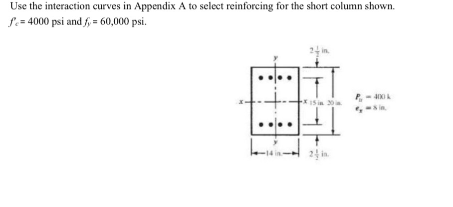 Use the interaction curves in Appendix A to