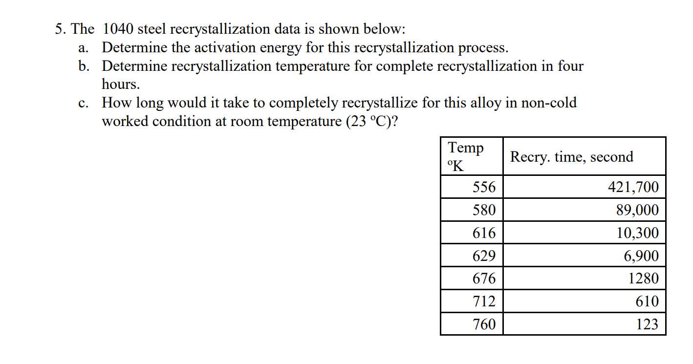 The 1 0 4 0 steel recrystallization data is shown