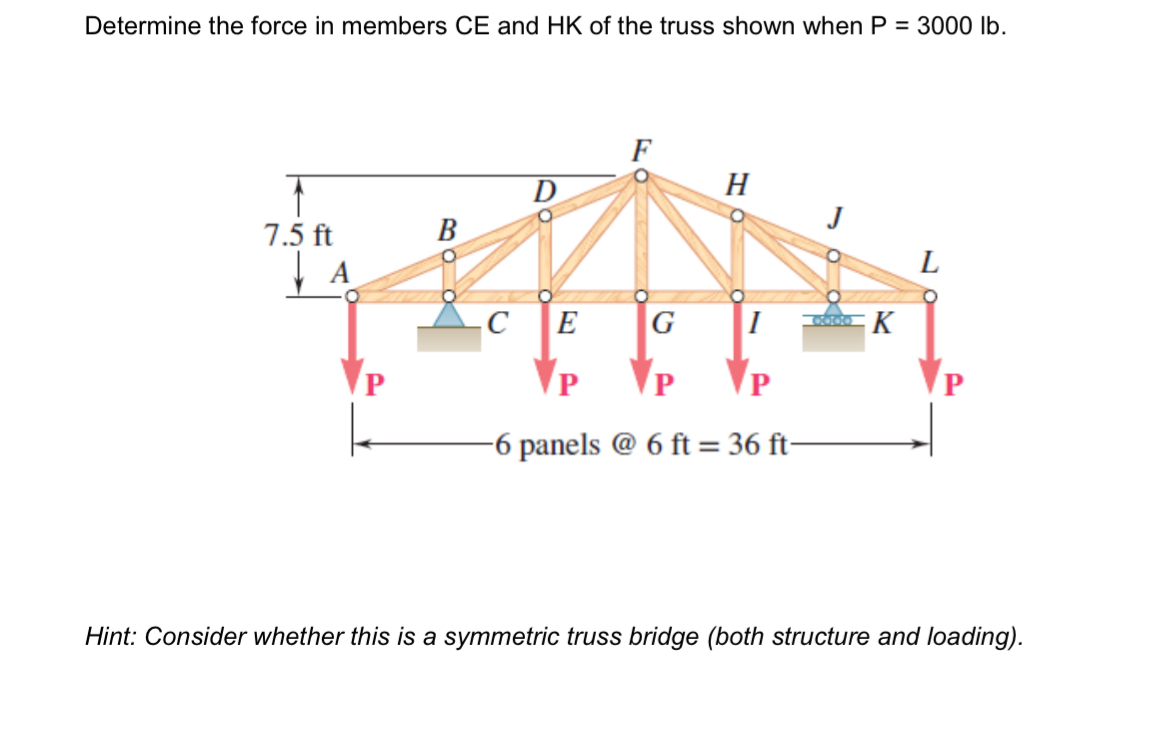 Determine the force in members CE and HK of the