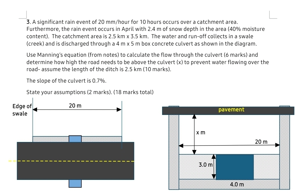 A significant rain event of 2 0 m m / hour for 1
