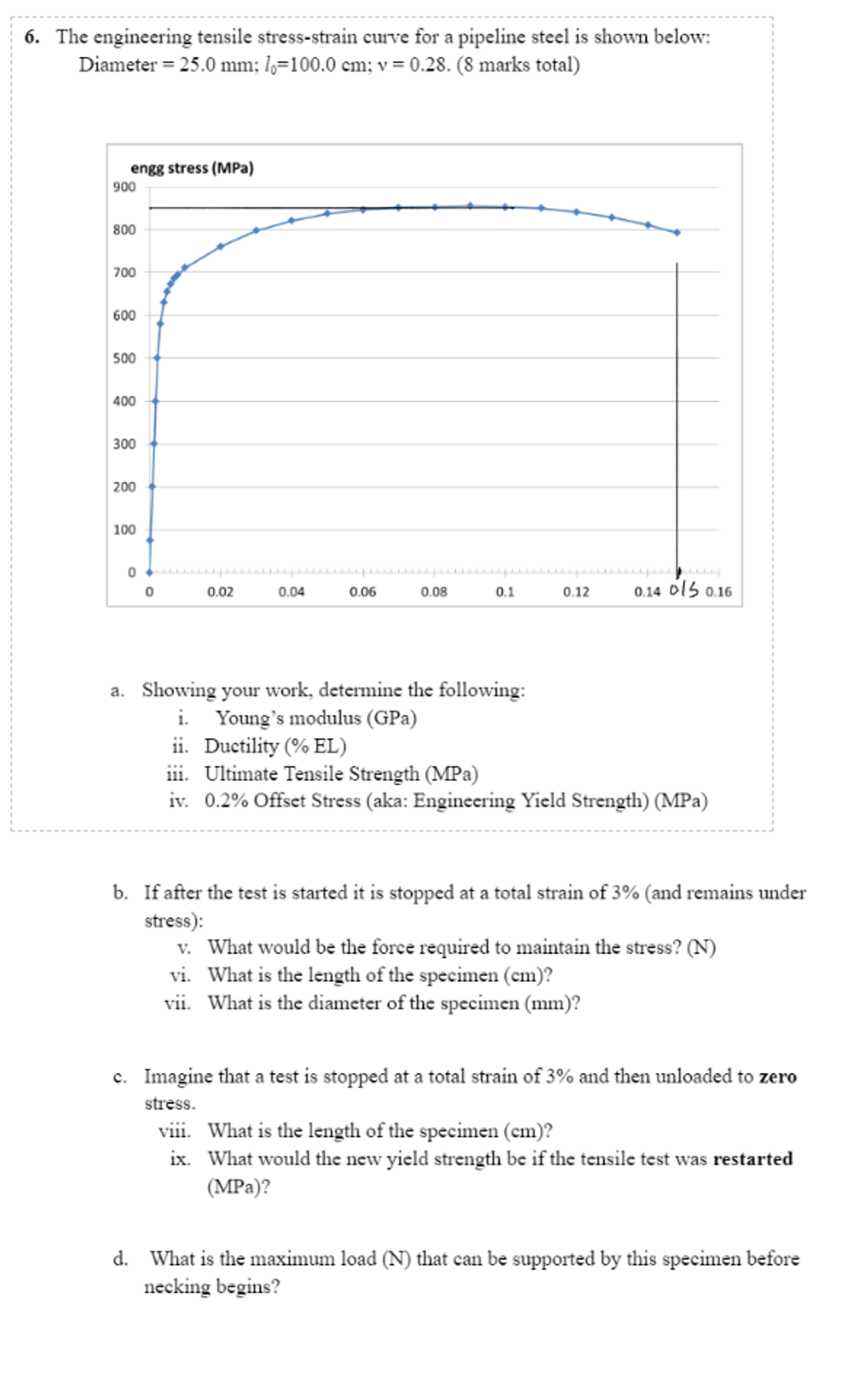 Anything beyond a just confuses the hell out of
