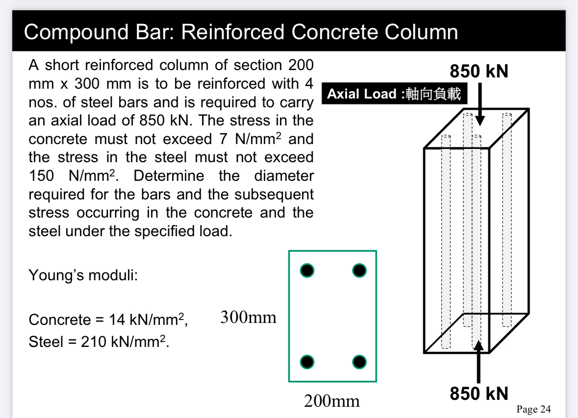 Compound Bar: Reinforced Concrete Column A short