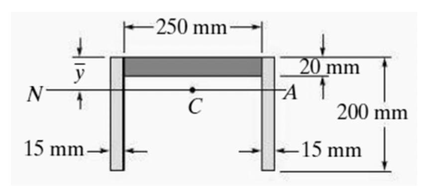 Determine the y - bar of the composite shape