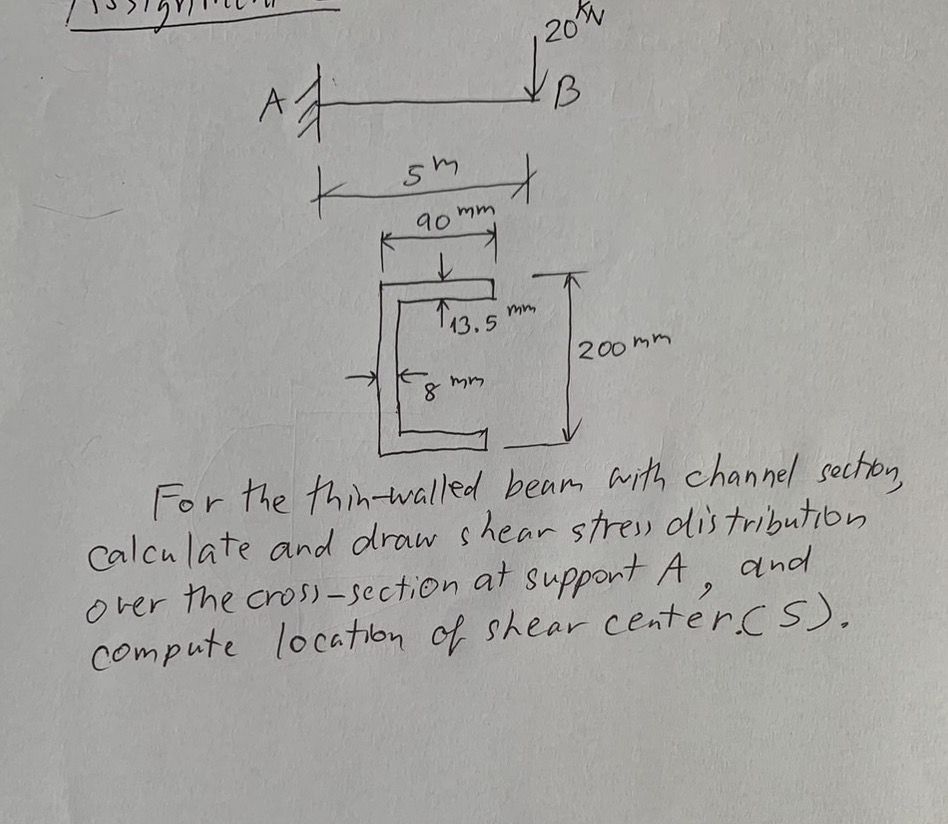 For the thin - walled beam with channel section,