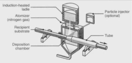 describe the manufacturing process ( ospre