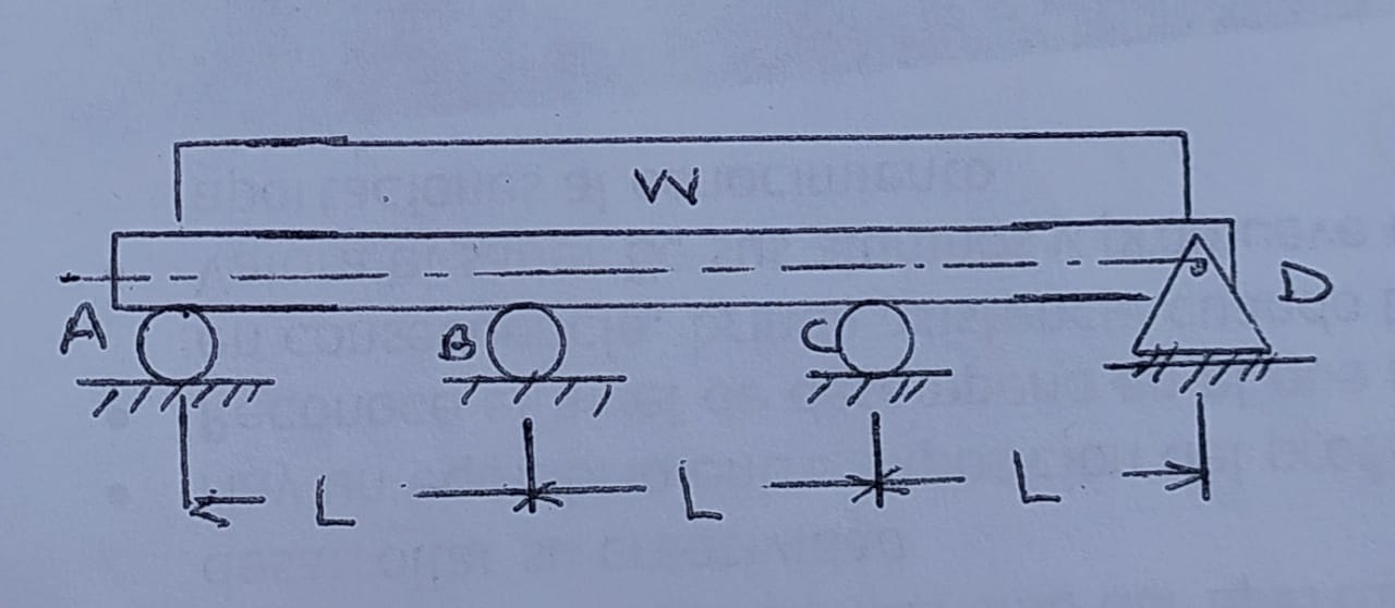 Using the superposition method, determine the