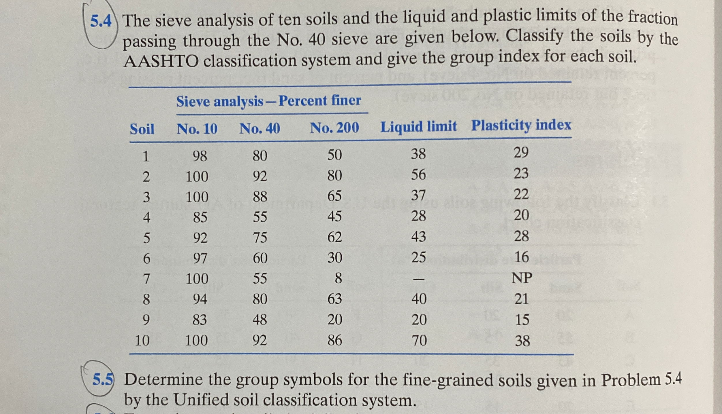 \ table [ [ , Sieve analysis - Percent finer,, ]