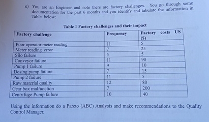 e ) You are an Engineer and note there are