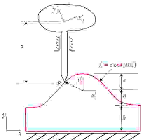 Formulate one ( 1 ) constraint equation for the