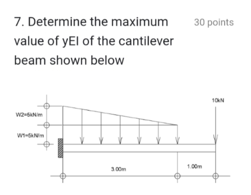 Determine the maximum value of yEI of the