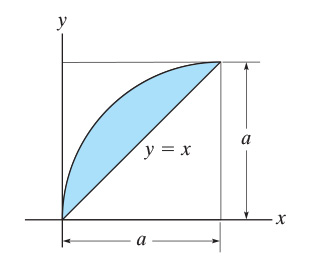 The shaded area shown in ( Figure 1 ) is bounded