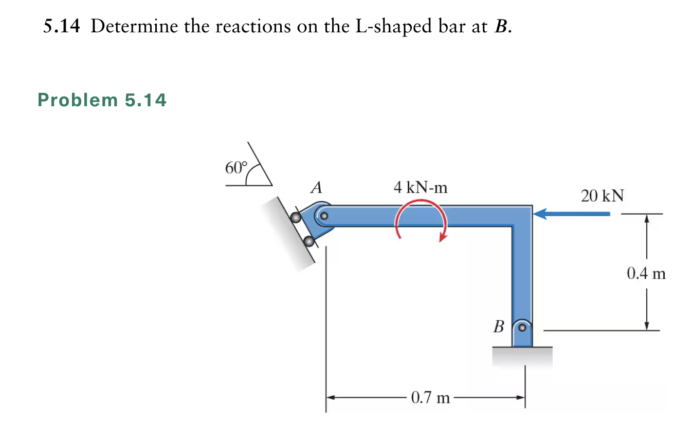 5 . 1 4 Determine the reactions on the L - shaped
