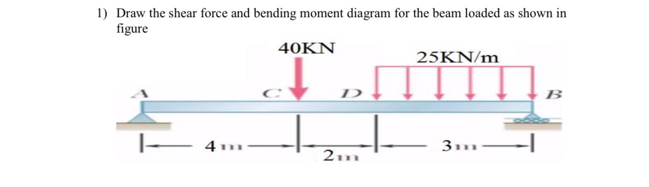 Draw the shear force and bending moment diagram