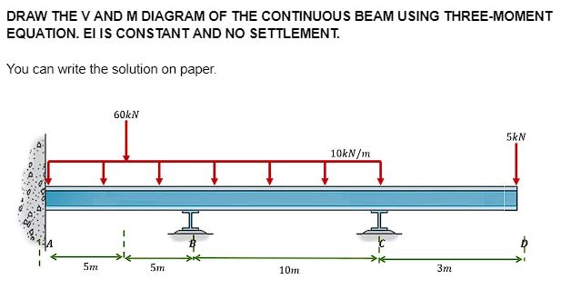 DRAW THE V AND M DIAGRAM OF THE CONTINUOUS BEAM