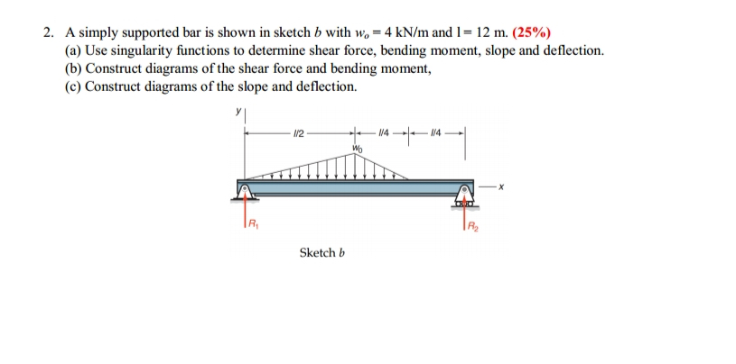 2 . A simply supported bar is shown in sketch \ (