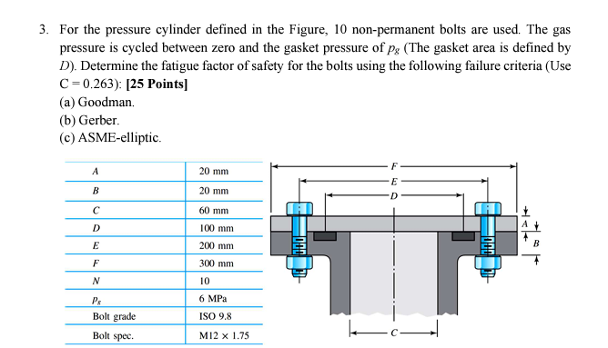 3 . For the pressure cylinder defined in the