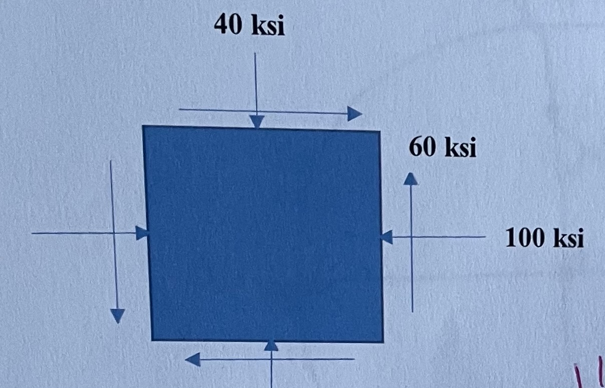 For given 2 - D state of stress on an element