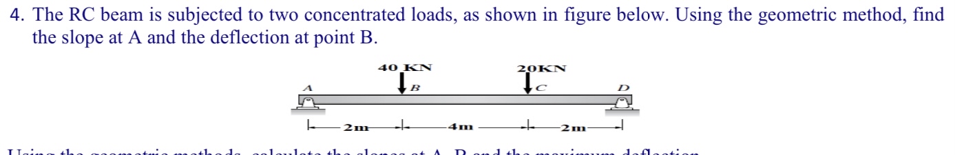 The RC beam is subjected to two concentrated