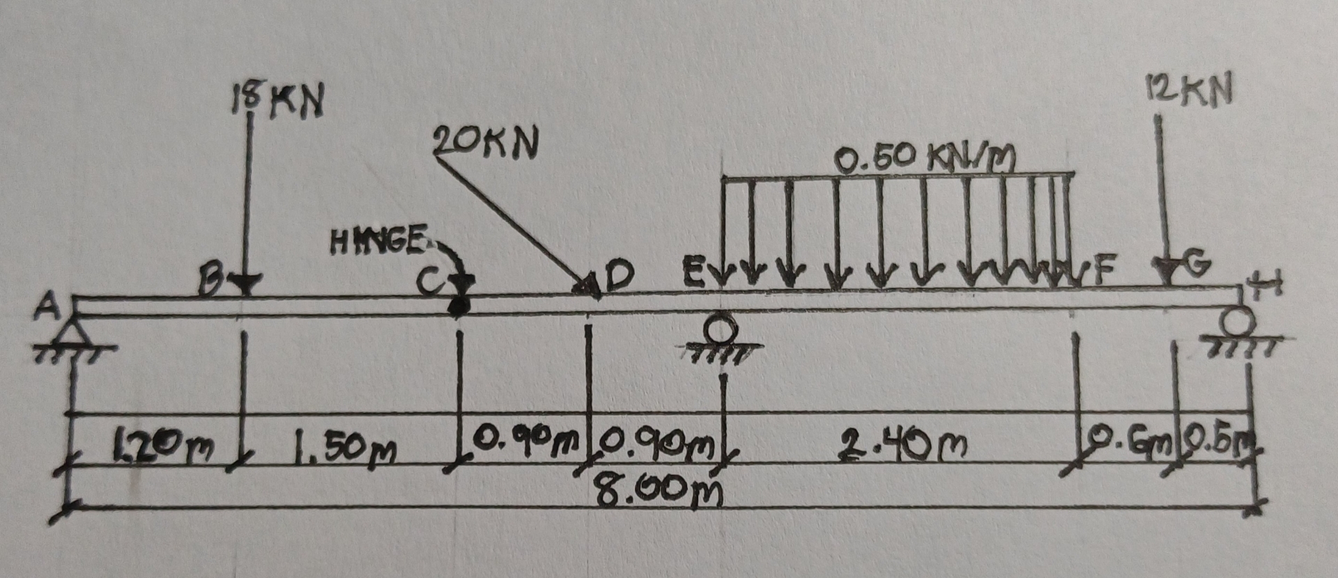 determine the value of maximum shear and value of