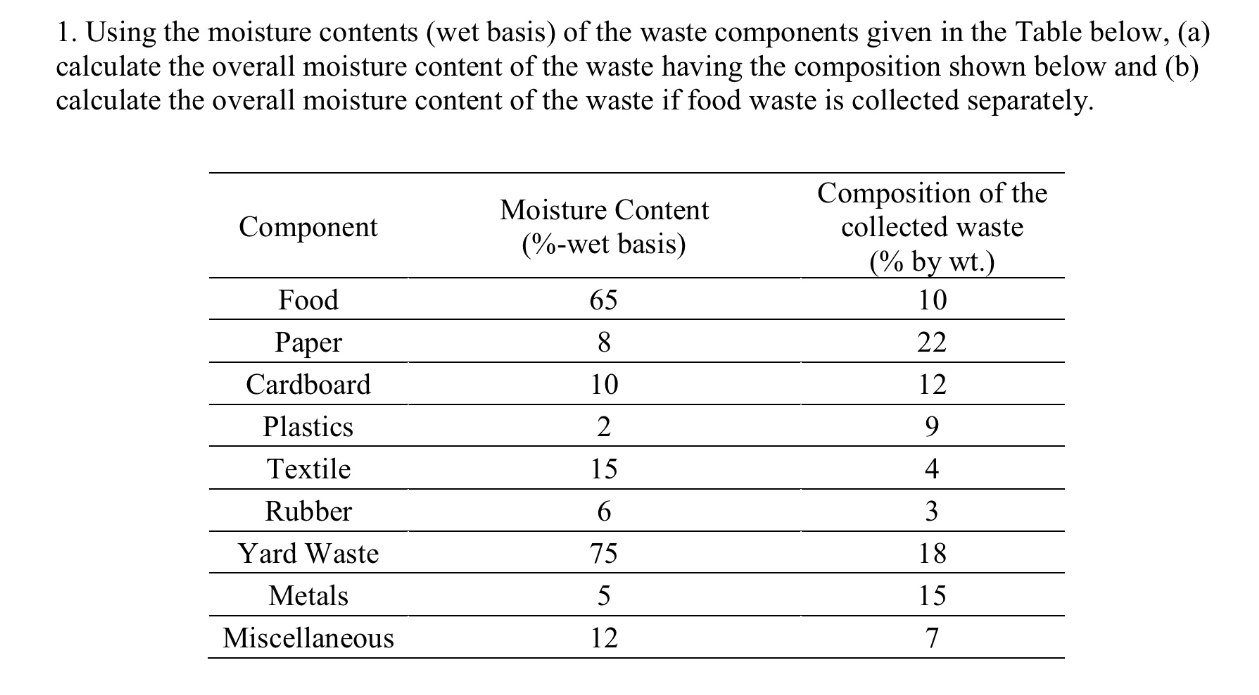 Using the moisture contents ( wet basis ) of the