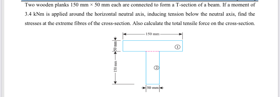 Two wooden planks 1 5 0 m m 5 0 m m each are