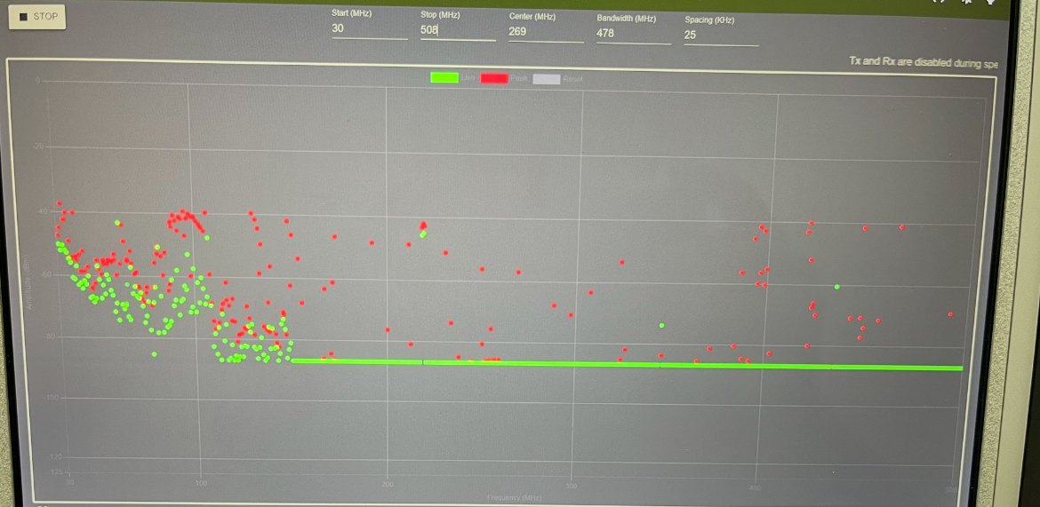 On a recent work trip, we ran spectrum analysis