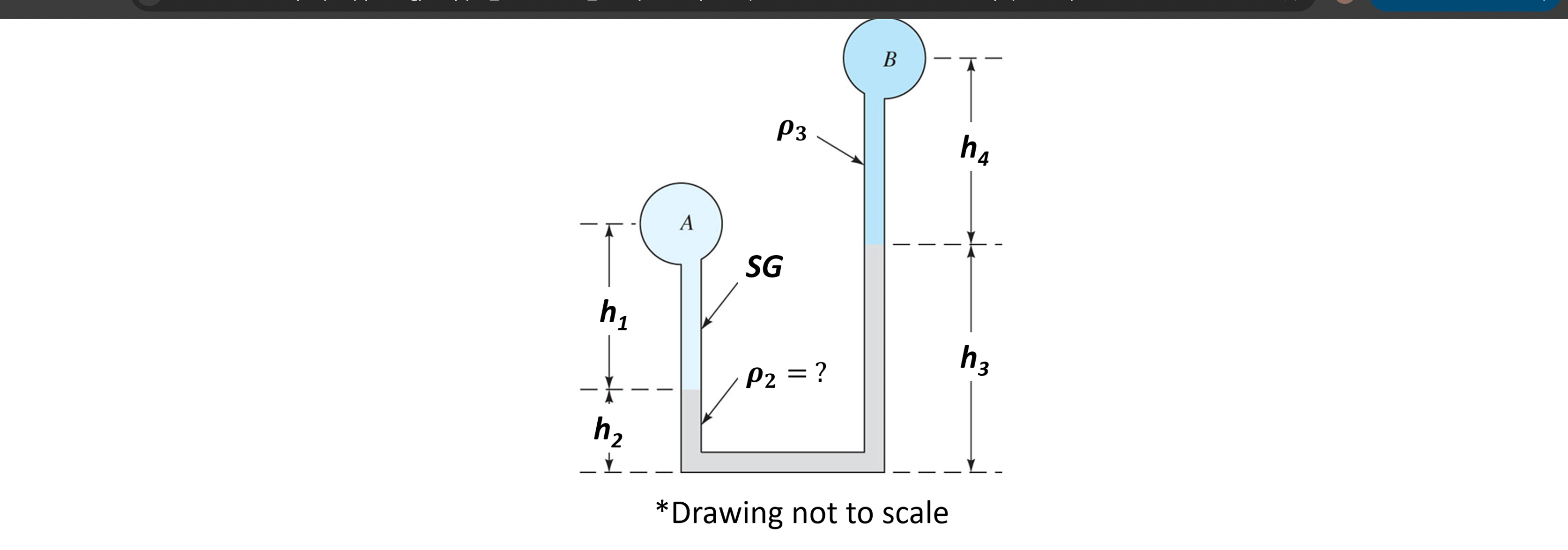 Based on the figure above and the information