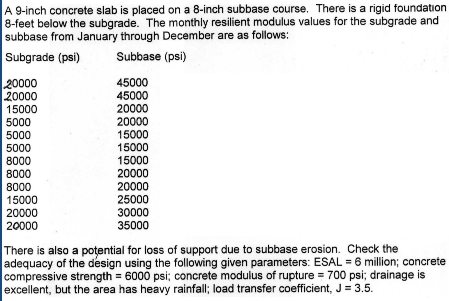 A 9 - inch concrete slab is placed on a 8 - inch