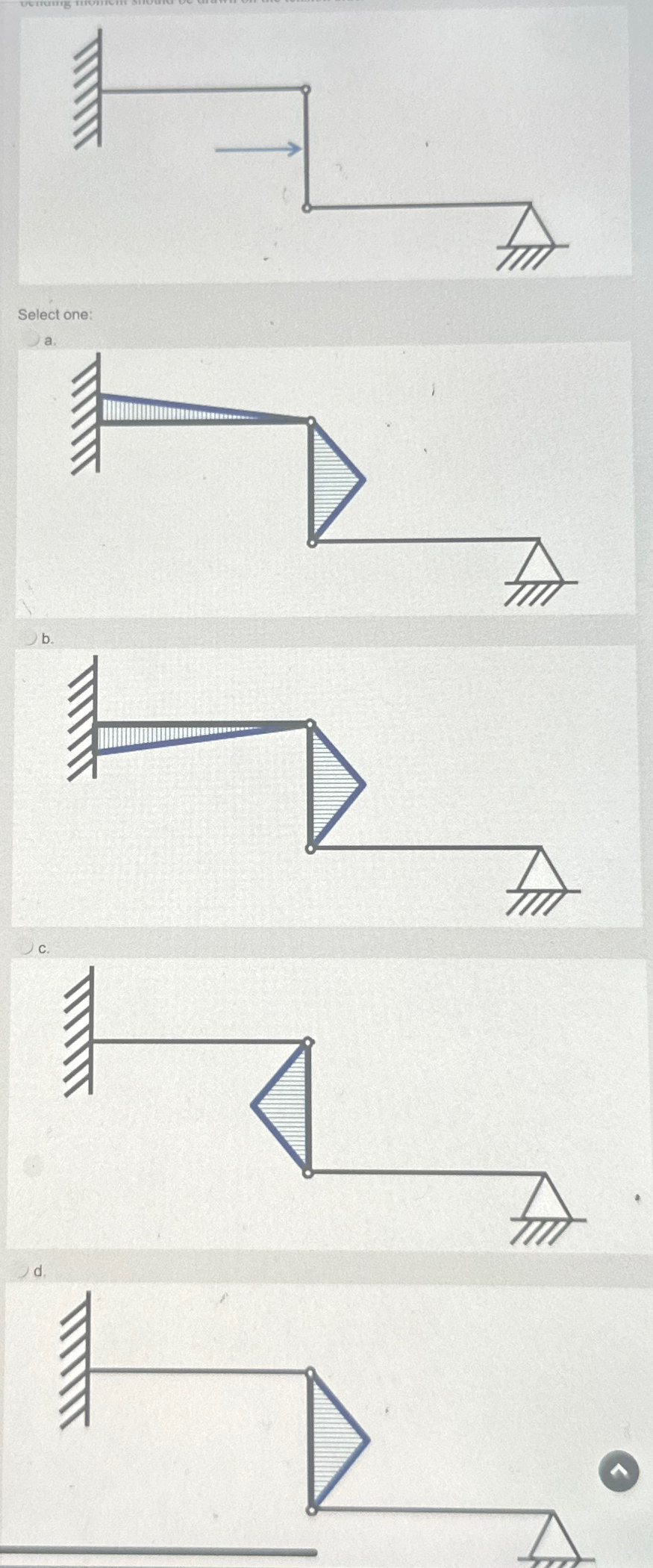 Identify the correct bending moment diagram for